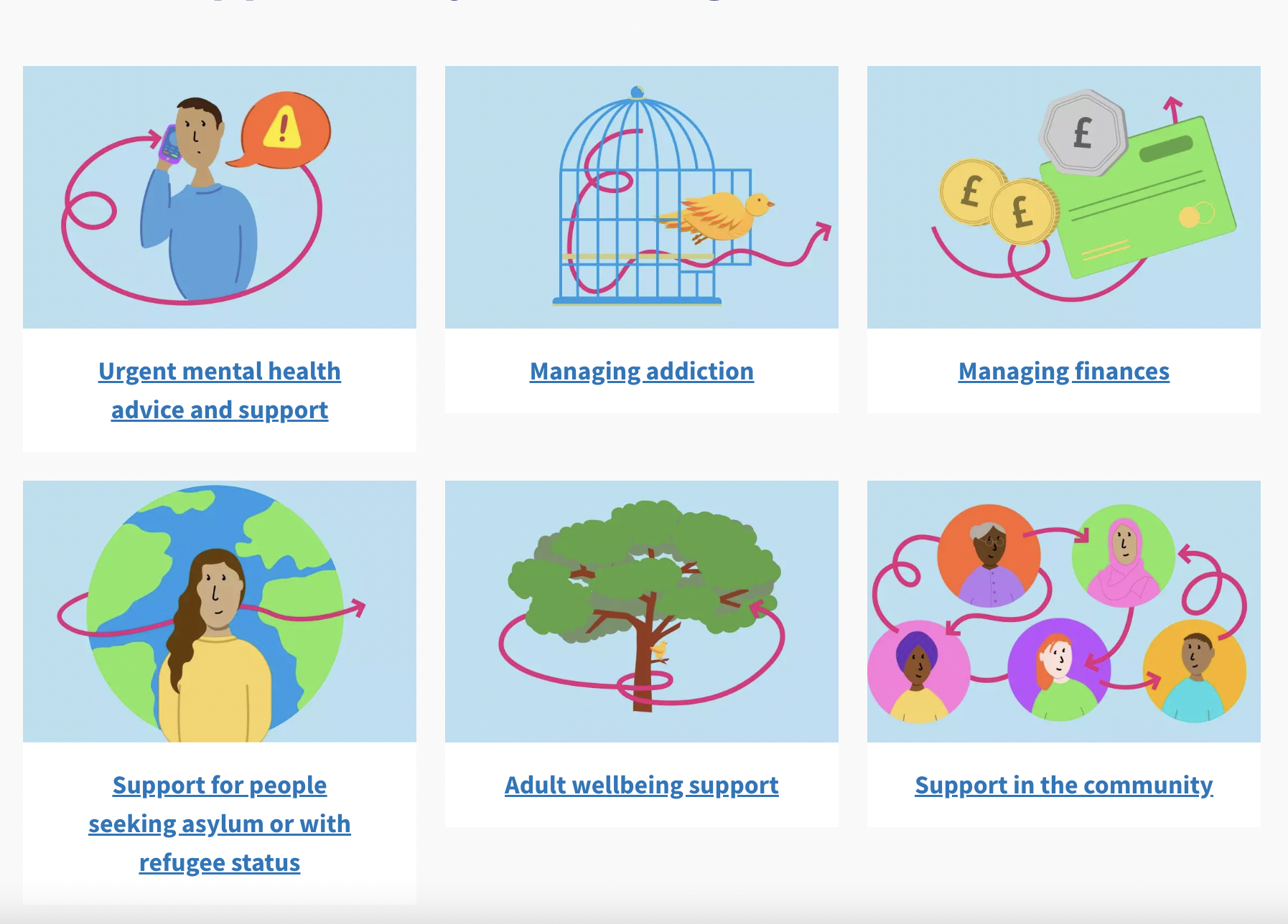 Illustration depicting support categories: mental health, addiction management, financial assistance, asylum and refugee support, adult wellbeing, and community support. Each category is represented by a related icon.